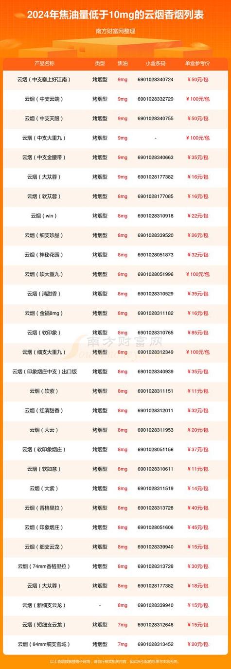 批发香烟网(批发香烟网站货到付款)